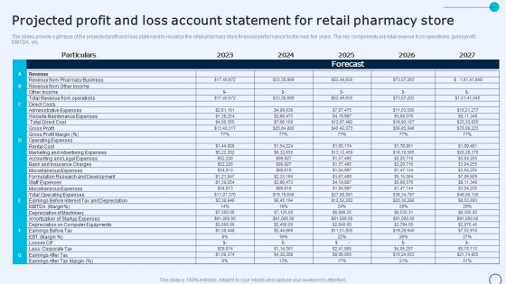 Drugstore Startup Business Plan Projected Profit And Loss Account Statement For Retail BP SS