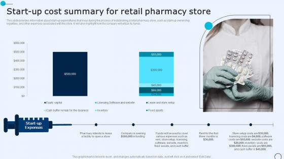 Drugstore Startup Business Plan Start Up Cost Summary For Retail Pharmacy Store BP SS