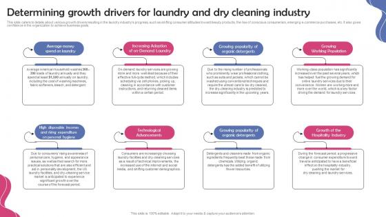 Dry Cleaning Home Delivery Determining Growth Drivers For Laundry And Dry Cleaning BP SS