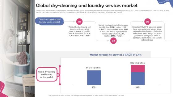 Dry Cleaning Home Delivery Global Dry Cleaning And Laundry Services Market BP SS