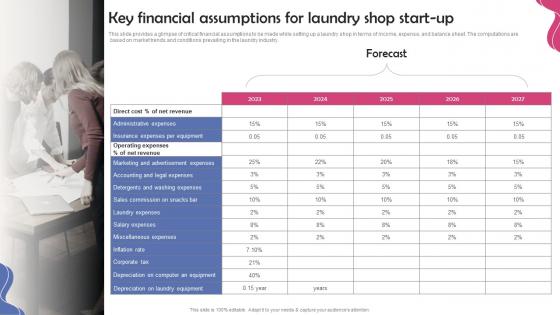 Dry Cleaning Home Delivery Key Financial Assumptions For Laundry Shop Start Up BP SS