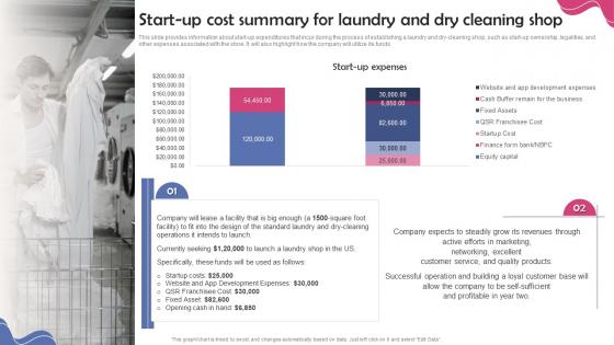 Dry Cleaning Home Delivery Start Up Cost Summary For Laundry And Dry Cleaning Shop BP SS