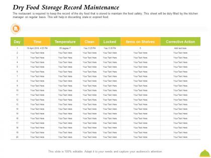 Dry food storage record maintenance m2429 ppt powerpoint presentation styles demonstration