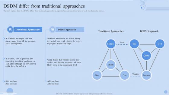 DSDM Differ From Traditional Approaches Dynamic Systems Ppt Gallery Visuals