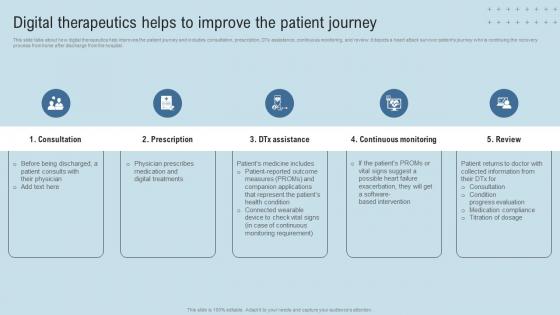 DTx Enablers Digital Therapeutics Helps To Improve The Patient Journey