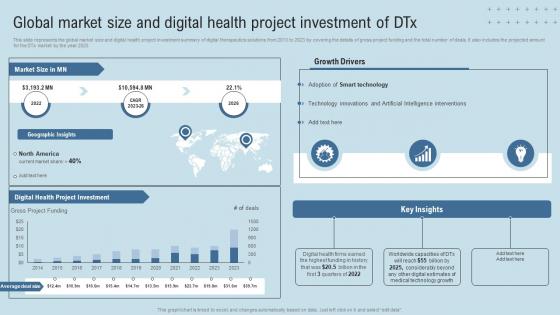 DTx Enablers Global Market Size And Digital Health Project Investment Of DTx