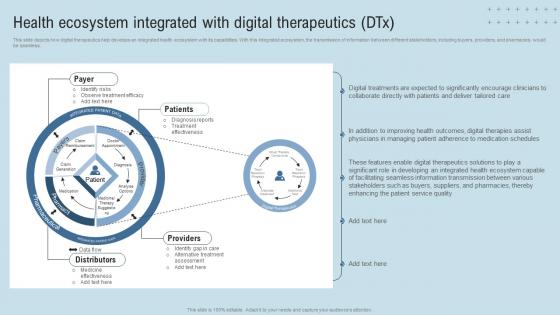DTx Enablers Health Ecosystem Integrated With Digital Therapeutics DTx