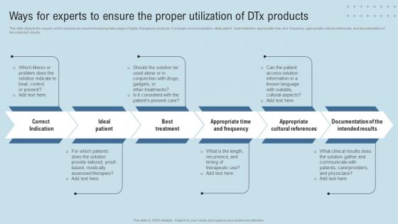 DTx Enablers Ways For Experts To Ensure The Proper Utilization Of DTx Products