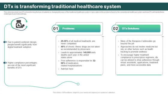 Dtx Is Transforming Traditional Healthcare System Digital Therapeutics Regulatory
