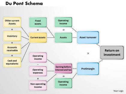 Du pont schema powerpoint presentation slide template