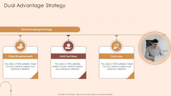 Dual Advantage Strategy In Powerpoint And Google Slides Cpb