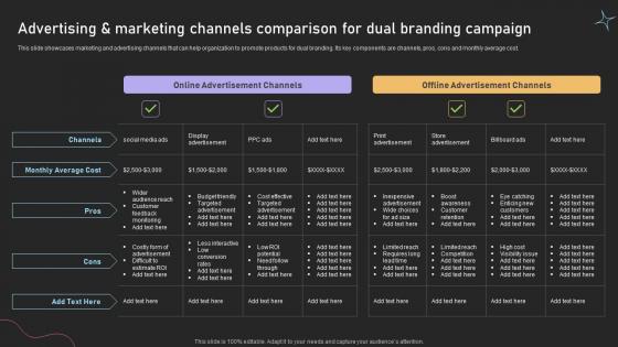 Dual Branding Campaign For Product Advertising And Marketing Channels Comparison