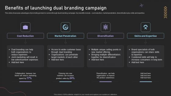 Dual Branding Campaign For Product Benefits Of Launching Dual Branding Campaign