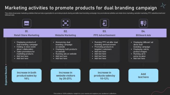 Dual Branding Campaign For Product Marketing Activities To Promote Products For Dual