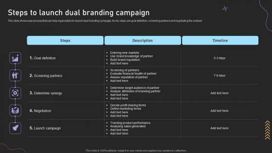 Dual Branding Campaign For Product Steps To Launch Dual Branding Campaign