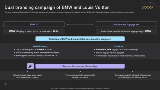 Dual Branding Campaign Of Bmw And Louis Vuitton Dual Branding Campaign For Product