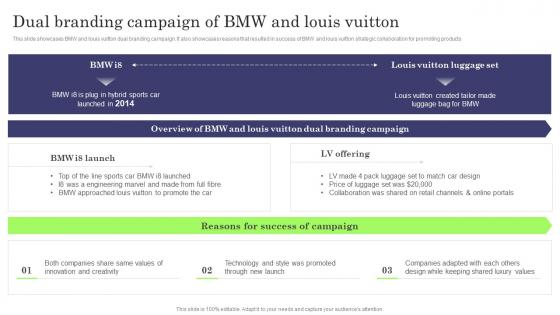 Dual Branding Campaign Of BMW And Louis Vuitton Formulating Dual Branding Campaign For Brand
