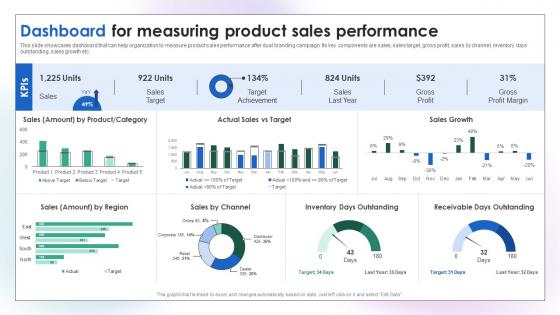 Dual Branding Campaign To Increase Product Dashboard For Measuring Product Sales Performance