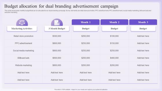 Dual Branding Promotional Budget Allocation For Dual Branding Advertisement Campaign