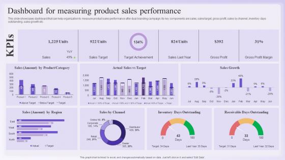Dual Branding Promotional Dashboard For Measuring Product Sales Performance