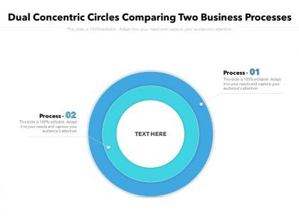 Dual concentric circles comparing two business processes
