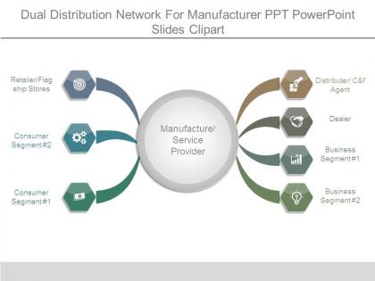 Dual distribution network for manufacturer ppt powerpoint slides clipart