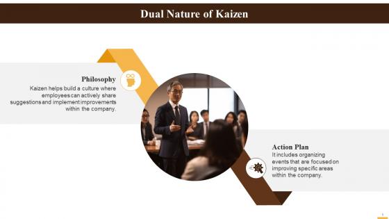 Dual Nature Of Kaizen Methodology Training Ppt