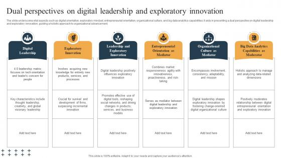 Dual Perspectives On Digital Leadership And Exploratory Innovation