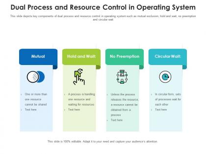 Dual process and resource control in operating system