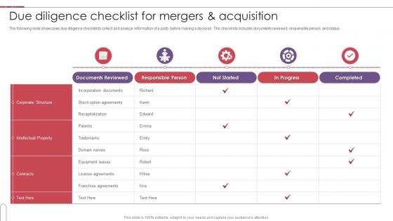 Due Diligence Checklist For Mergers And Acquisition