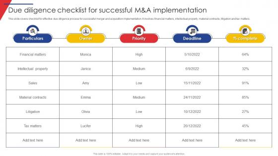 Due Diligence Checklist For Successful M And A Guide Of Business Merger And Acquisition Plan Strategy SS V