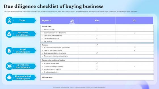 Due Diligence Checklist Of Buying Business