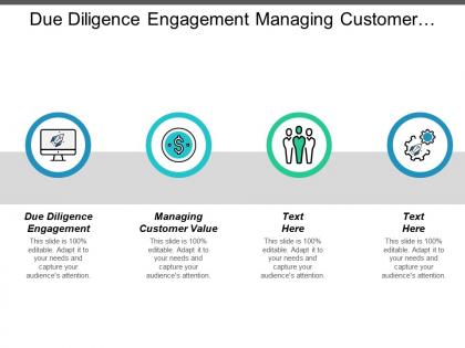 Due diligence engagement managing customer value quality assurance services cpb