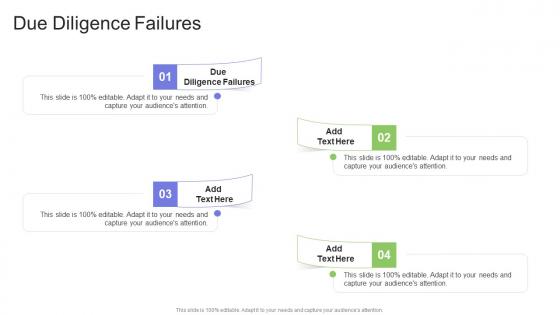 Due Diligence Failures In Powerpoint And Google Slides Cpb