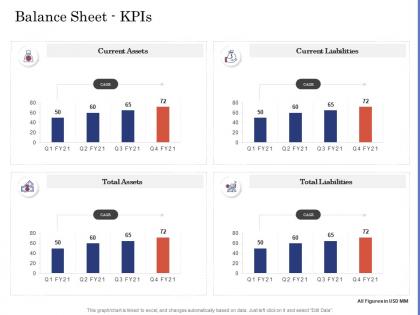 Due diligence for deal execution balance sheet kpis ppt themes
