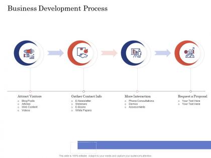 Due diligence for deal execution business development process ppt diagrams
