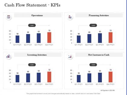 Due diligence for deal execution cash flow statement kpis ppt microsoft