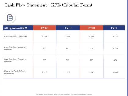 Due diligence for deal execution cash flow statement kpis tabular form ppt topics