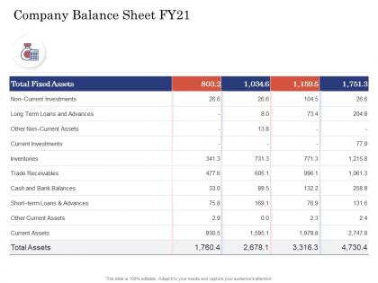 Due diligence for deal execution company balance sheet fy21 ppt pictures