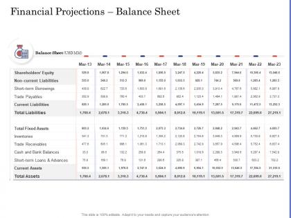 Due diligence for deal execution financial projections balance sheet ppt template