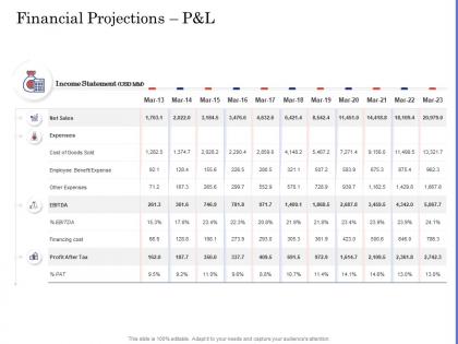 Due diligence for deal execution financial projections p and l ppt elements