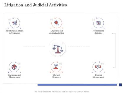 Due diligence for deal execution litigation and judicial activities ppt diagrams