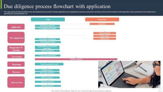 Due Diligence Process Flowchart With Application