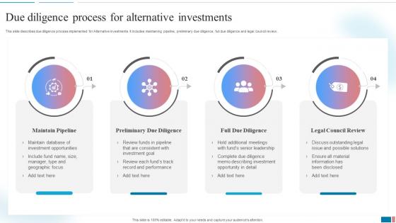 Due Diligence Process For Alternative Investments