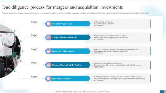 Due Diligence Process For Mergers And Acquisition Investments