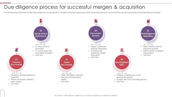 Due Diligence Process For Successful Mergers And Acquisition