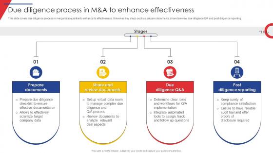 Due Diligence Process In M And A To Enhance Guide Of Business Merger And Acquisition Plan Strategy SS V