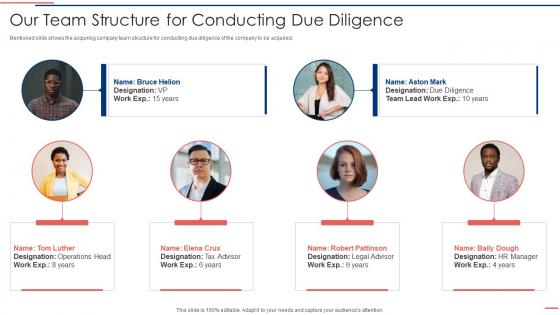 Due Diligence Process In M And A Transactions Our Team Structure Conducting Due Diligence