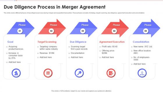 Due Diligence Process In Merger Agreement