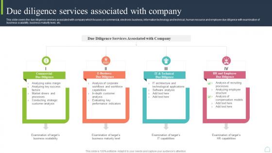 Due Diligence Services Associated With Company